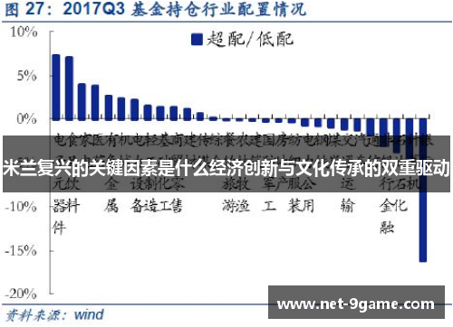 米兰复兴的关键因素是什么经济创新与文化传承的双重驱动 米兰复兴的关键因素是什么经济创新与文化传承的双重驱动