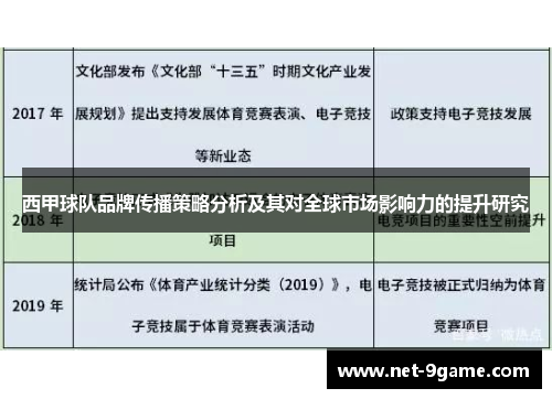 西甲球队品牌传播策略分析及其对全球市场影响力的提升研究 西甲球队品牌传播策略分析及其对全球市场影响力的提升研究