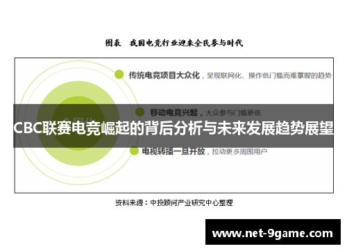 CBC联赛电竞崛起的背后分析与未来发展趋势展望 CBC联赛电竞崛起的背后分析与未来发展趋势展望