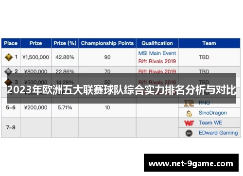2023年欧洲五大联赛球队综合实力排名分析与对比 2023年欧洲五大联赛球队综合实力排名分析与对比