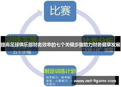 提高足球俱乐部财务效率的七个关键步骤助力财务健康发展 提高足球俱乐部财务效率的七个关键步骤助力财务健康发展