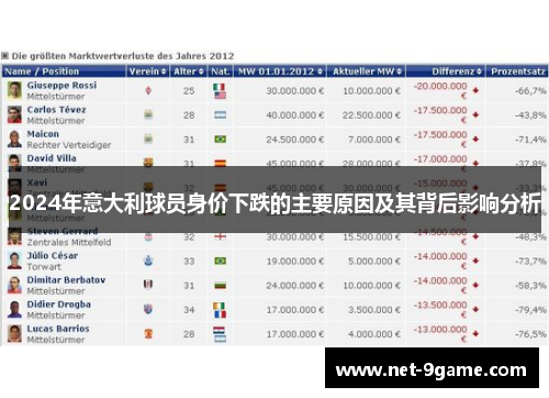 2024年意大利球员身价下跌的主要原因及其背后影响分析 2024年意大利球员身价下跌的主要原因及其背后影响分析