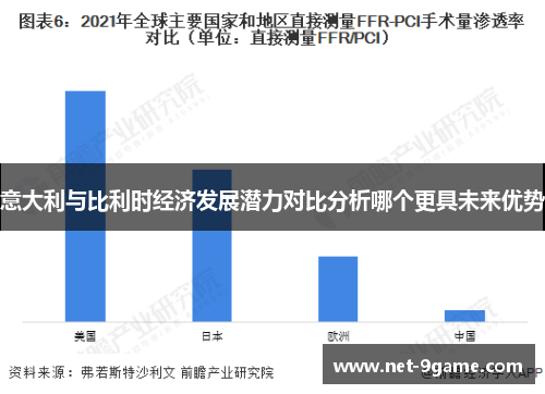 意大利与比利时经济发展潜力对比分析哪个更具未来优势 意大利与比利时经济发展潜力对比分析哪个更具未来优势