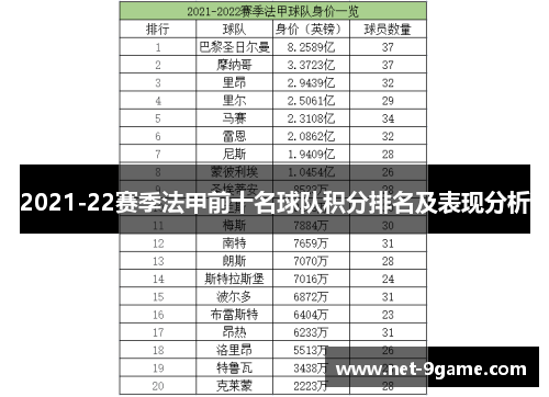 2021-22赛季法甲前十名球队积分排名及表现分析 2021-22赛季法甲前十名球队积分排名及表现分析