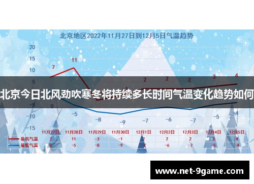 北京今日北风劲吹寒冬将持续多长时间气温变化趋势如何 北京今日北风劲吹寒冬将持续多长时间气温变化趋势如何