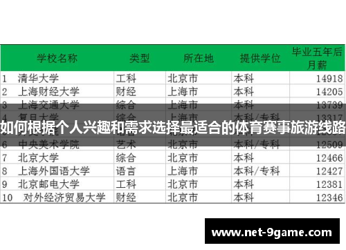 如何根据个人兴趣和需求选择最适合的体育赛事旅游线路 如何根据个人兴趣和需求选择最适合的体育赛事旅游线路
