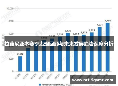 拉菲尼亚本赛季表现回顾与未来发展趋势深度分析 拉菲尼亚本赛季表现回顾与未来发展趋势深度分析