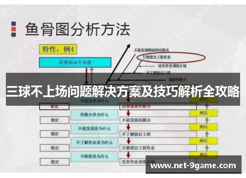三球不上场问题解决方案及技巧解析全攻略 三球不上场问题解决方案及技巧解析全攻略