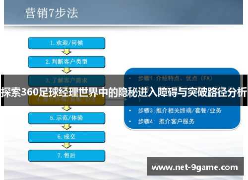 探索360足球经理世界中的隐秘进入障碍与突破路径分析 探索360足球经理世界中的隐秘进入障碍与突破路径分析