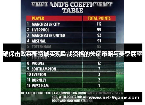 确保击败莱斯特城实现欧战资格的关键策略与赛季展望 确保击败莱斯特城实现欧战资格的关键策略与赛季展望