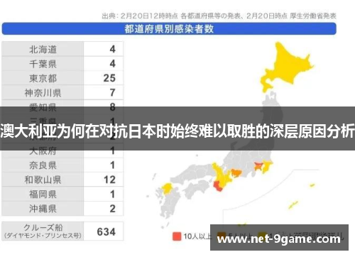 澳大利亚为何在对抗日本时始终难以取胜的深层原因分析 澳大利亚为何在对抗日本时始终难以取胜的深层原因分析