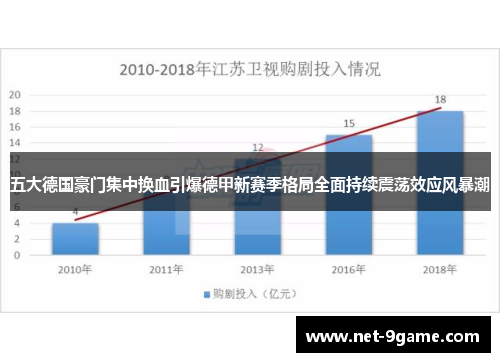 五大德国豪门集中换血引爆德甲新赛季格局全面持续震荡效应风暴潮 五大德国豪门集中换血引爆德甲新赛季格局全面持续震荡效应风暴潮