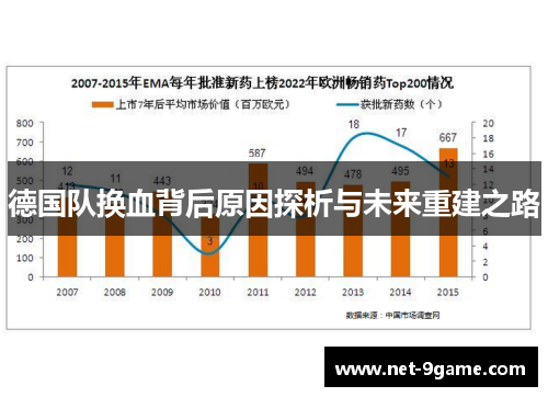 德国队换血背后原因探析与未来重建之路 德国队换血背后原因探析与未来重建之路