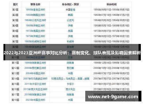 2022与2023亚洲杯赛事对比分析:赛制变化、球队表现及影响因素解析 2022与2023亚洲杯赛事对比分析:赛制变化、球队表现及影响因素解析