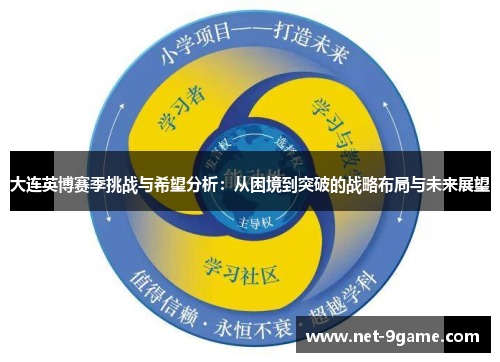 大连英博赛季挑战与希望分析：从困境到突破的战略布局与未来展望