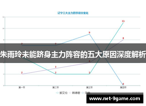 朱雨玲未能跻身主力阵容的五大原因深度解析 朱雨玲未能跻身主力阵容的五大原因深度解析
