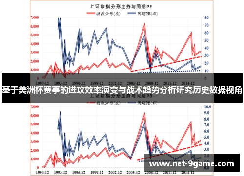 基于美洲杯赛事的进攻效率演变与战术趋势分析研究历史数据视角