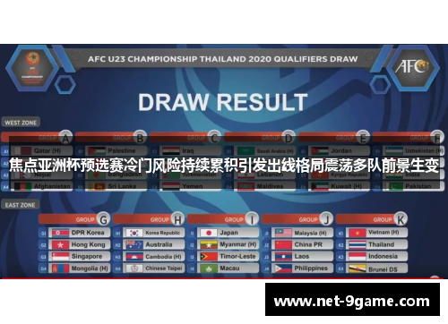 焦点亚洲杯预选赛冷门风险持续累积引发出线格局震荡多队前景生变