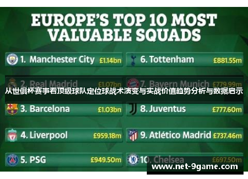 从世俱杯赛事看顶级球队定位球战术演变与实战价值趋势分析与数据启示