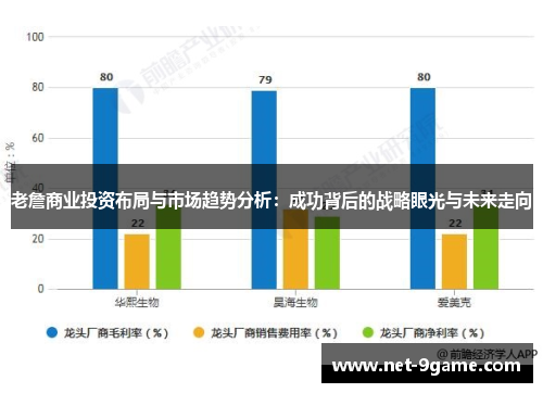 老詹商业投资布局与市场趋势分析:成功背后的战略眼光与未来走向 老詹商业投资布局与市场趋势分析:成功背后的战略眼光与未来走向